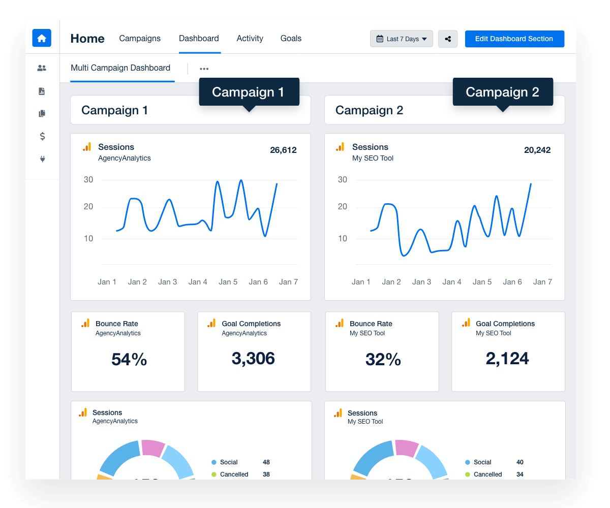 multi client campaign dashboard